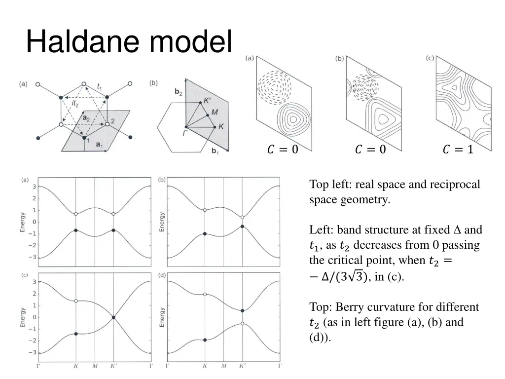 haldane model