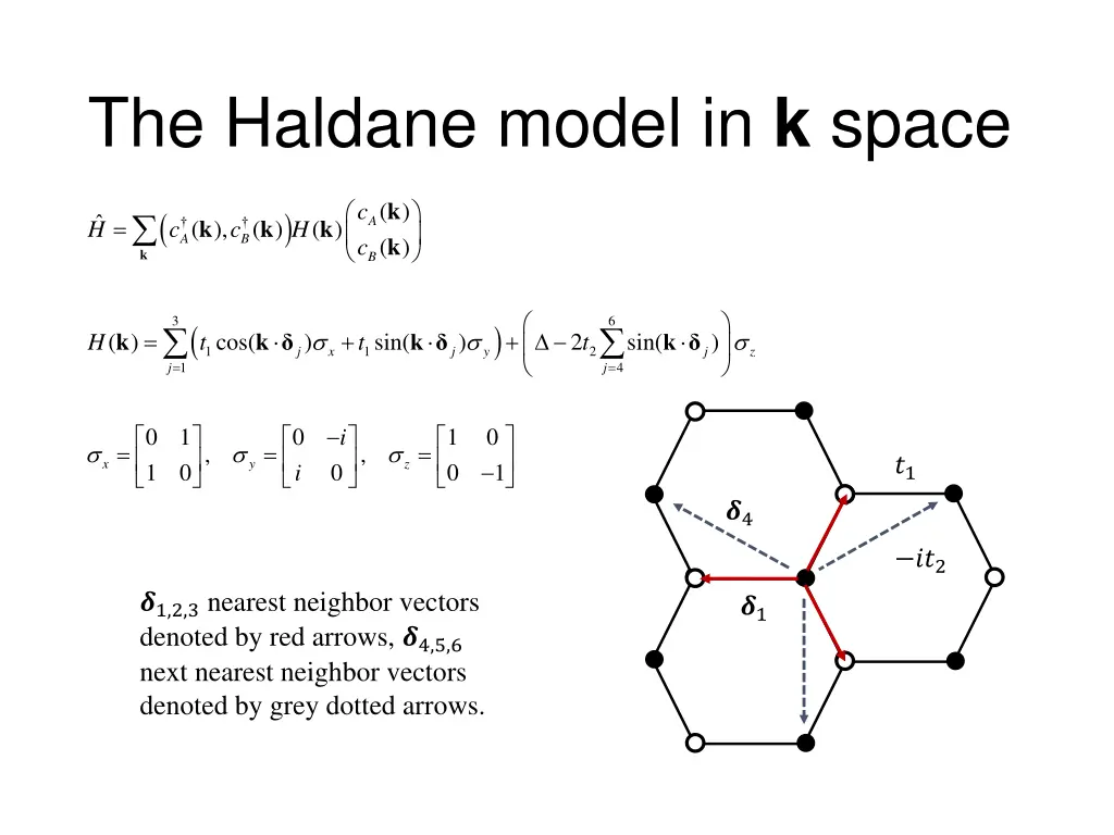 the haldane model in k space