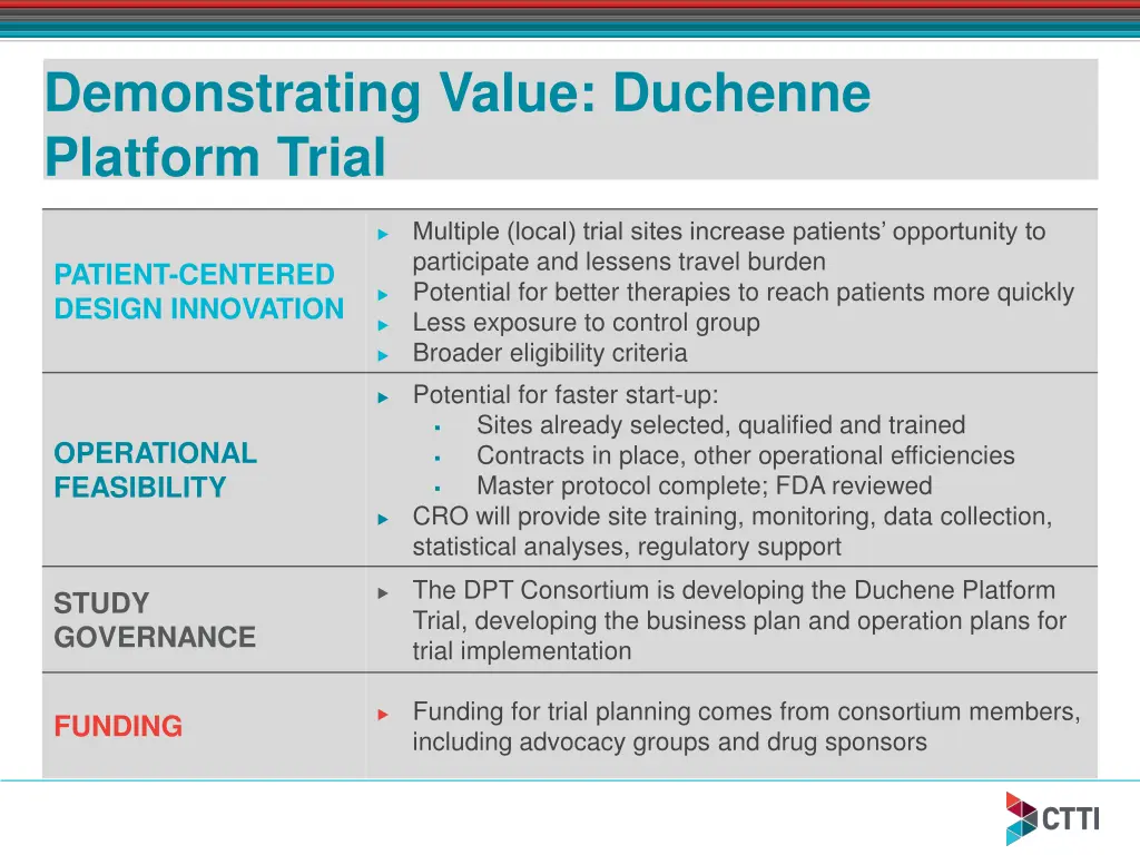 demonstrating value duchenne platform trial