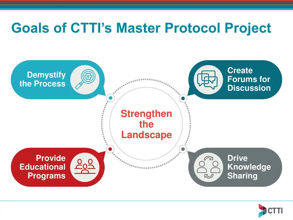 goals of ctti s master protocol project