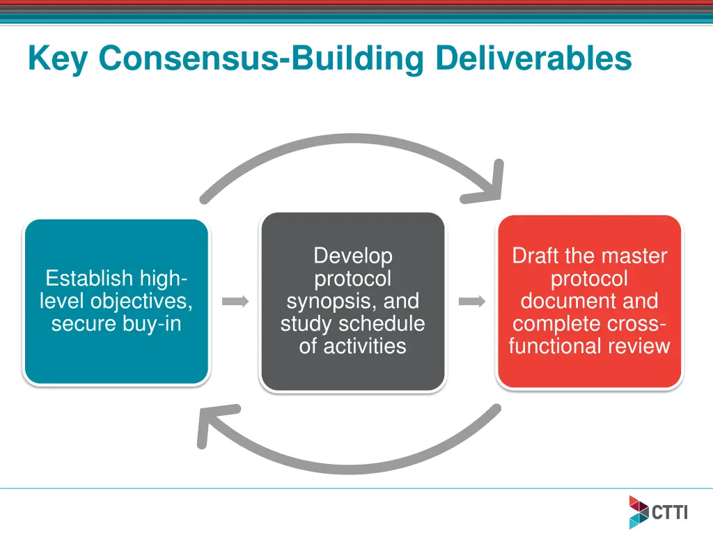 key consensus building deliverables