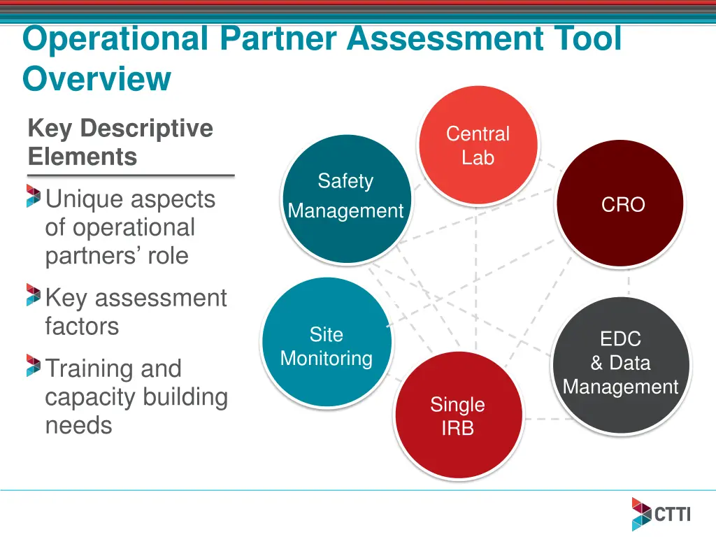 operational partner assessment tool overview