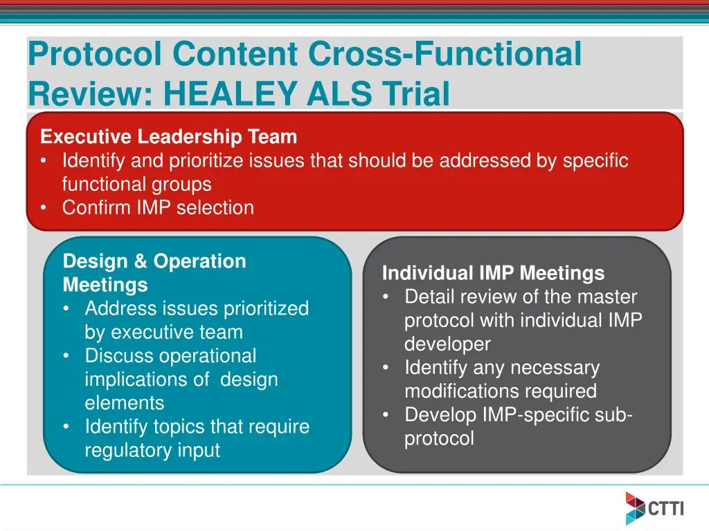 protocol content cross functional review healey