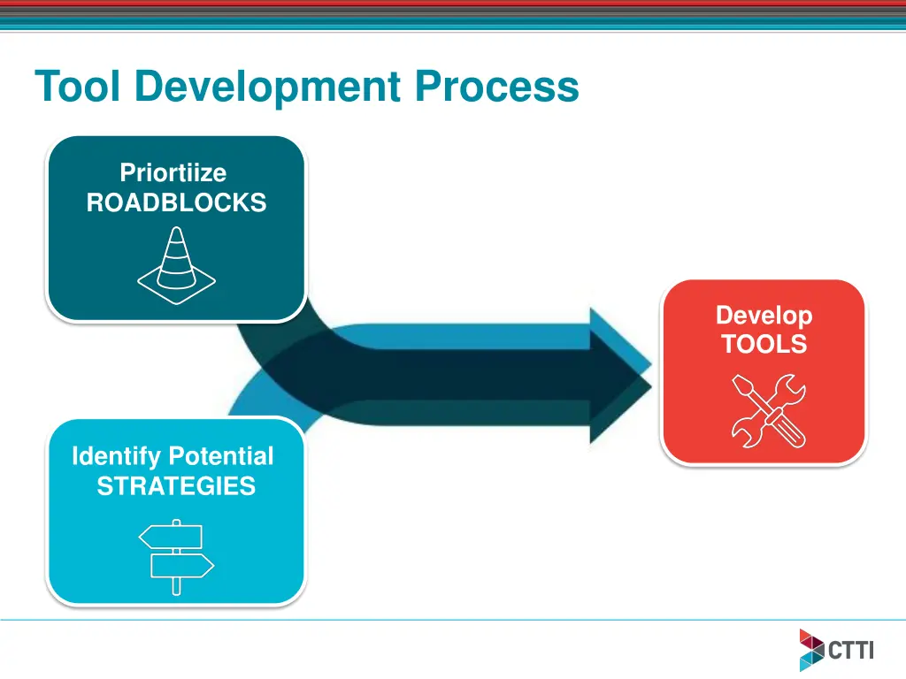 tool development process