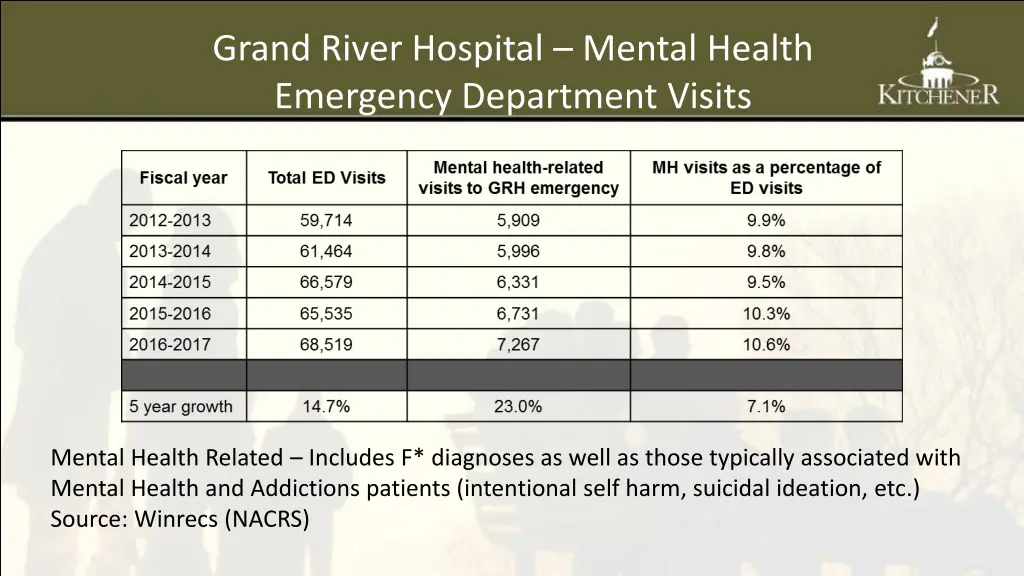 grand river hospital mental health emergency