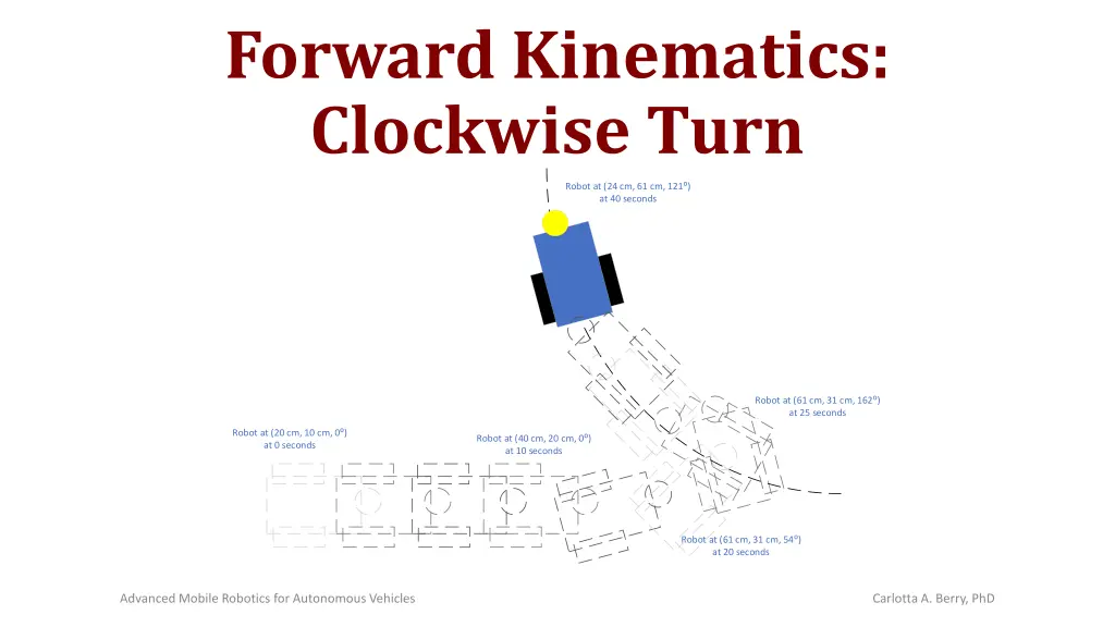 forward kinematics clockwise turn 1