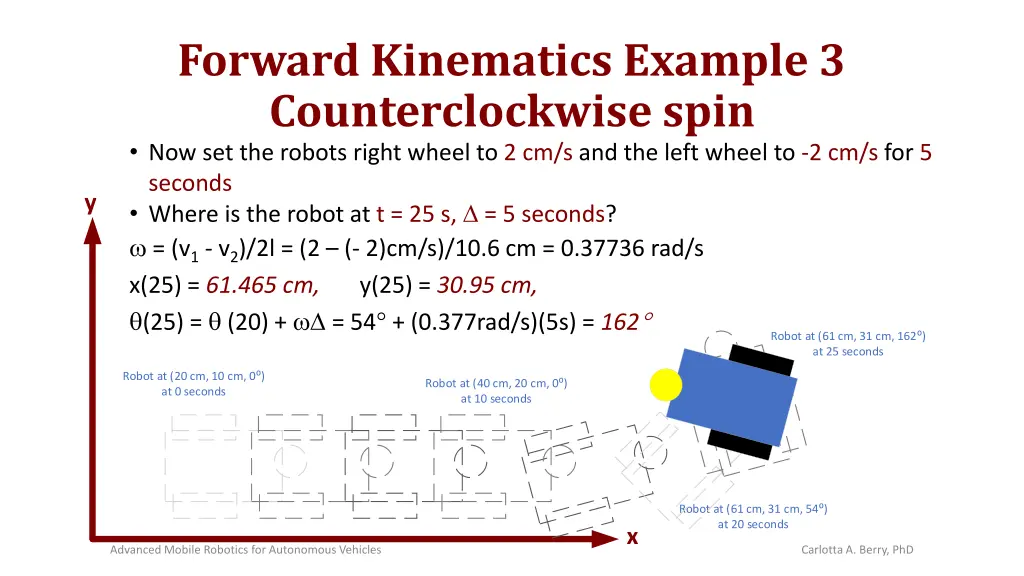 forward kinematics example 3 counterclockwise 1