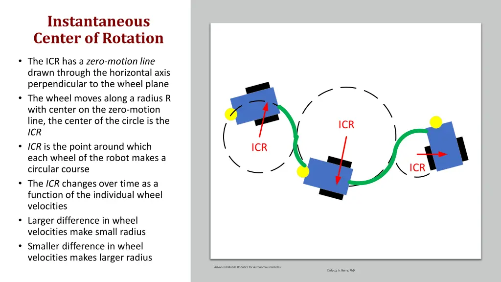 instantaneous center of rotation