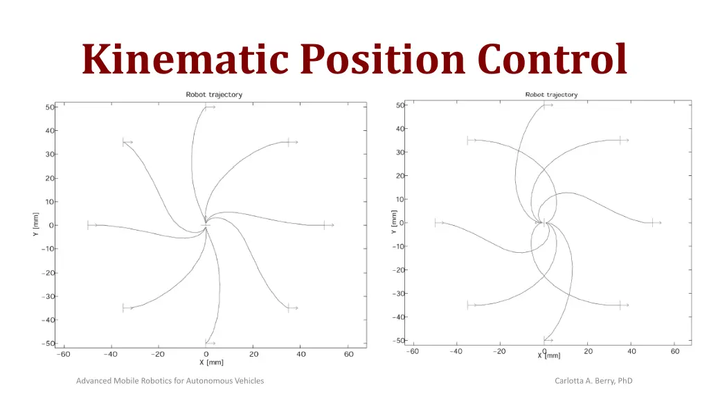 kinematic position control