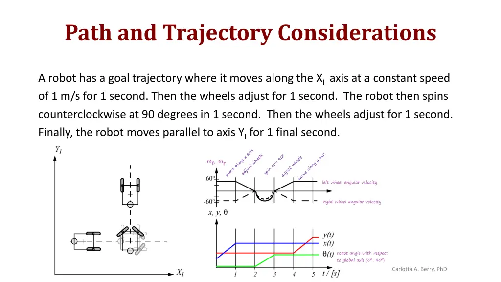 path and trajectory considerations 1