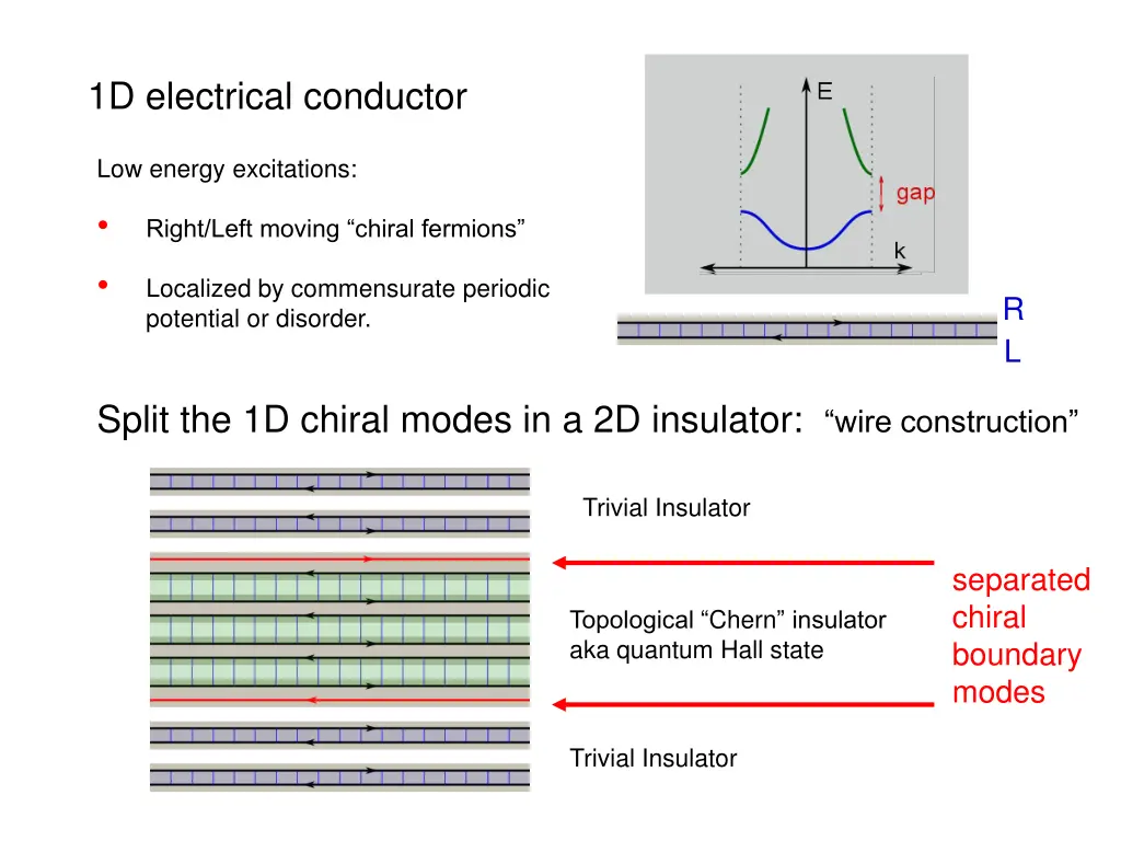 1d electrical conductor