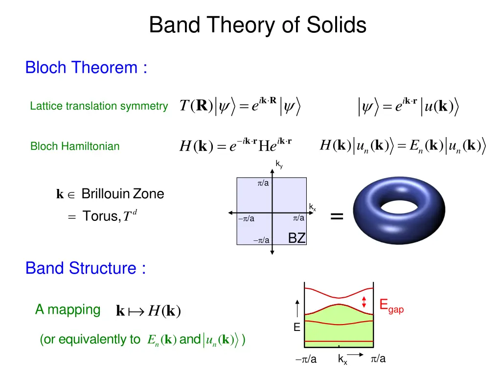 band theory of solids