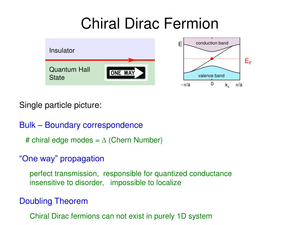 chiral dirac fermion