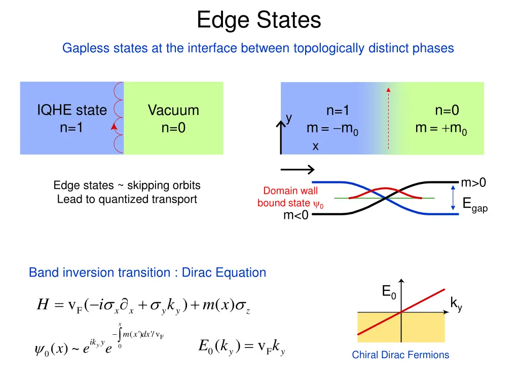 edge states