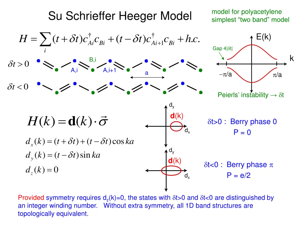 model for polyacetylene simplest two band model