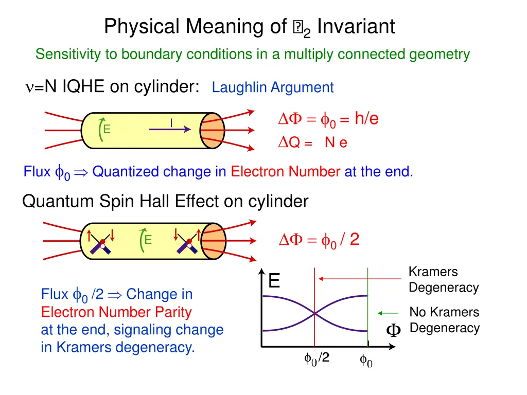 physical meaning of 2 invariant sensitivity