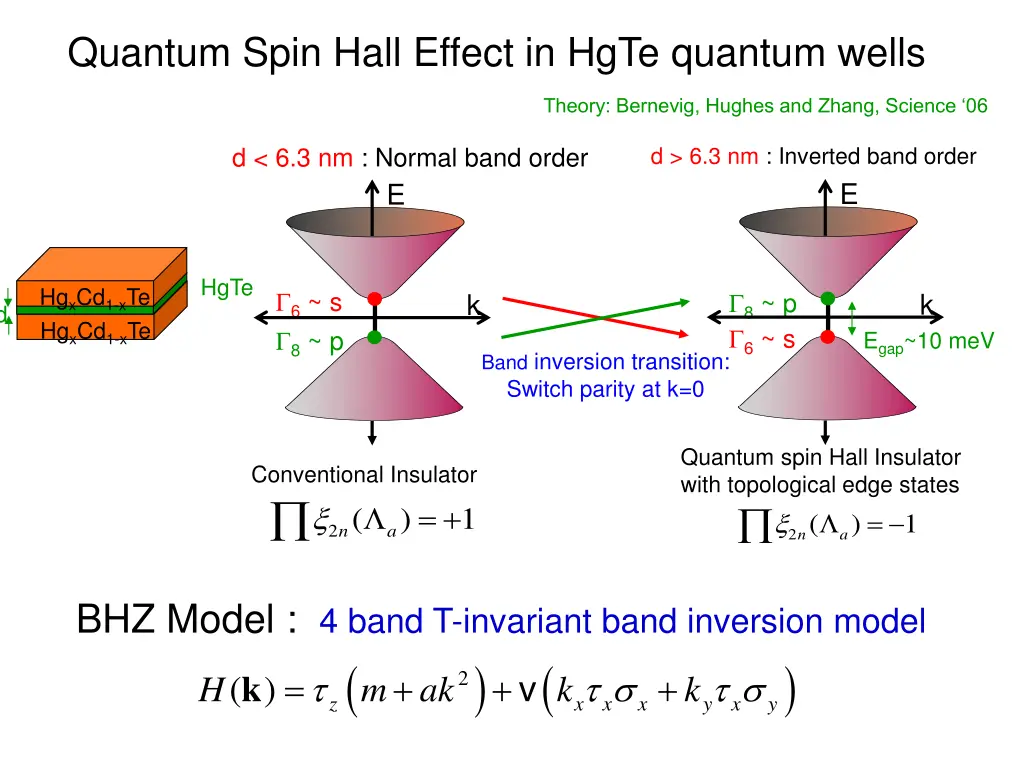 quantum spin hall effect in hgte quantum wells