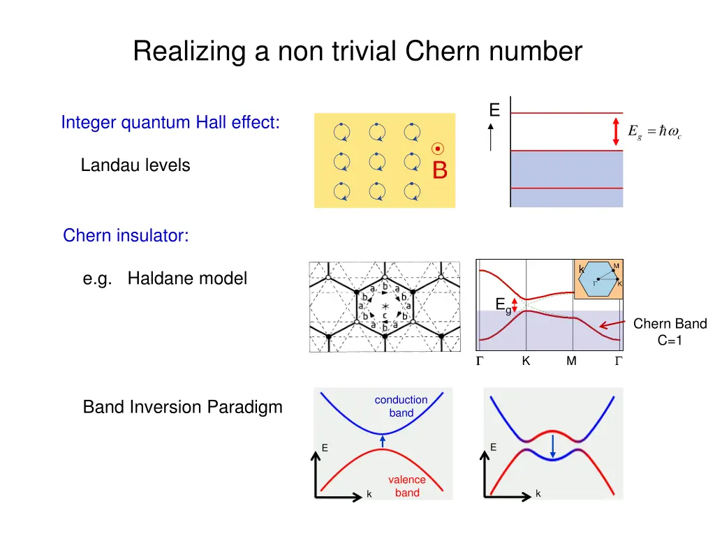 realizing a non trivial chern number