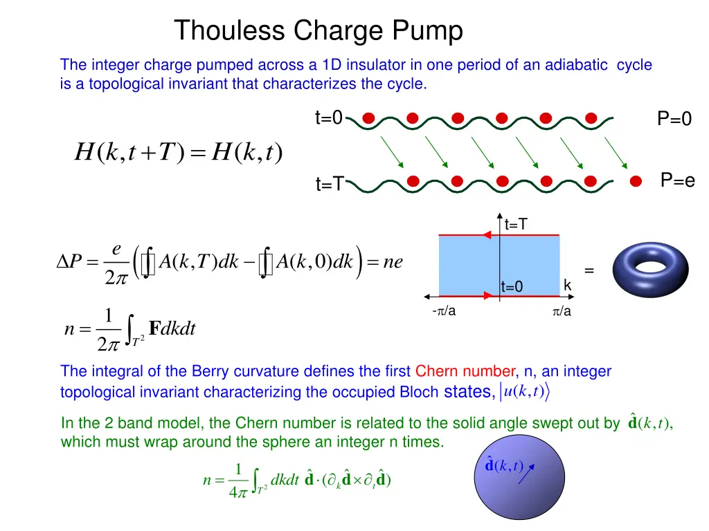 thouless charge pump