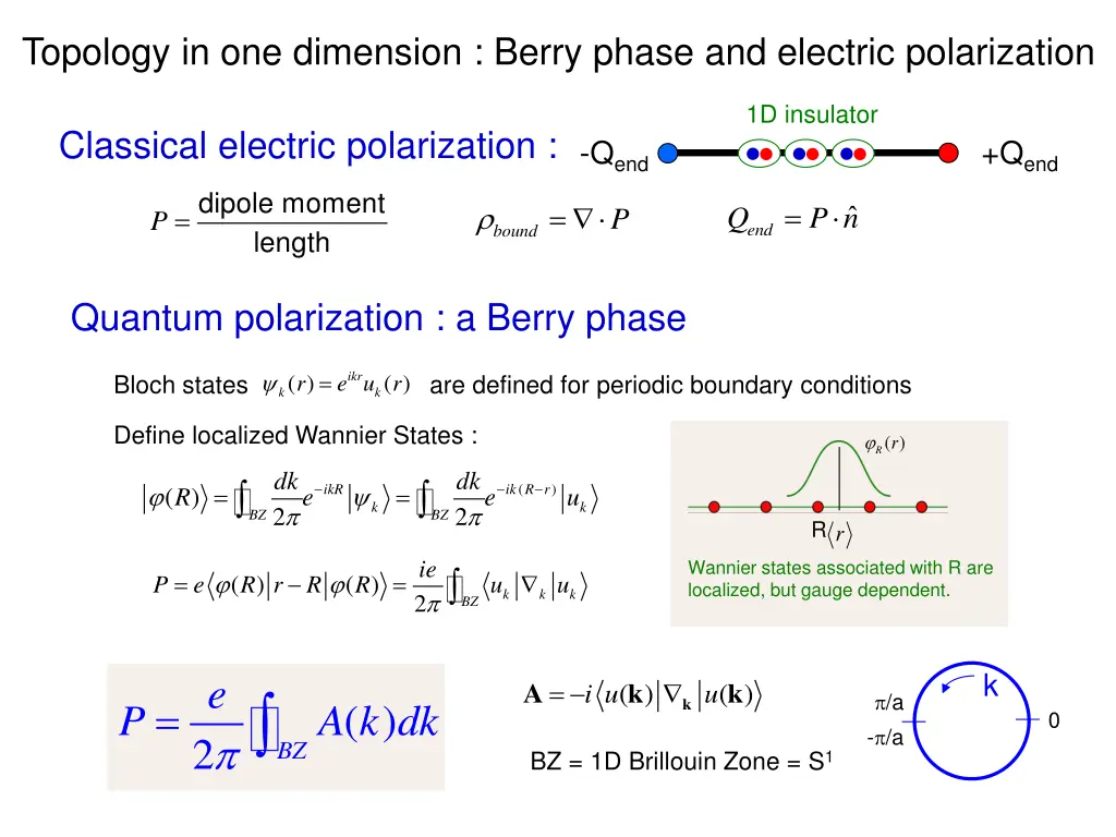 topology in one dimension berry phase