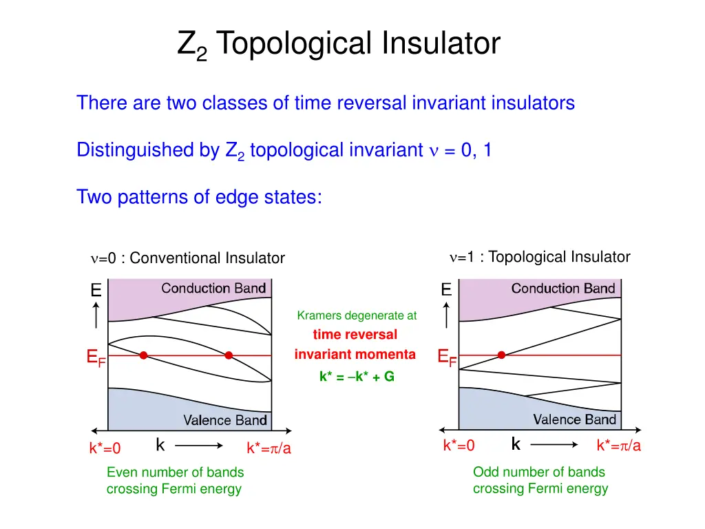 z 2 topological insulator