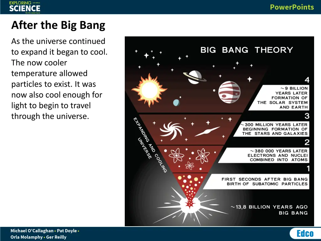 after the big bang