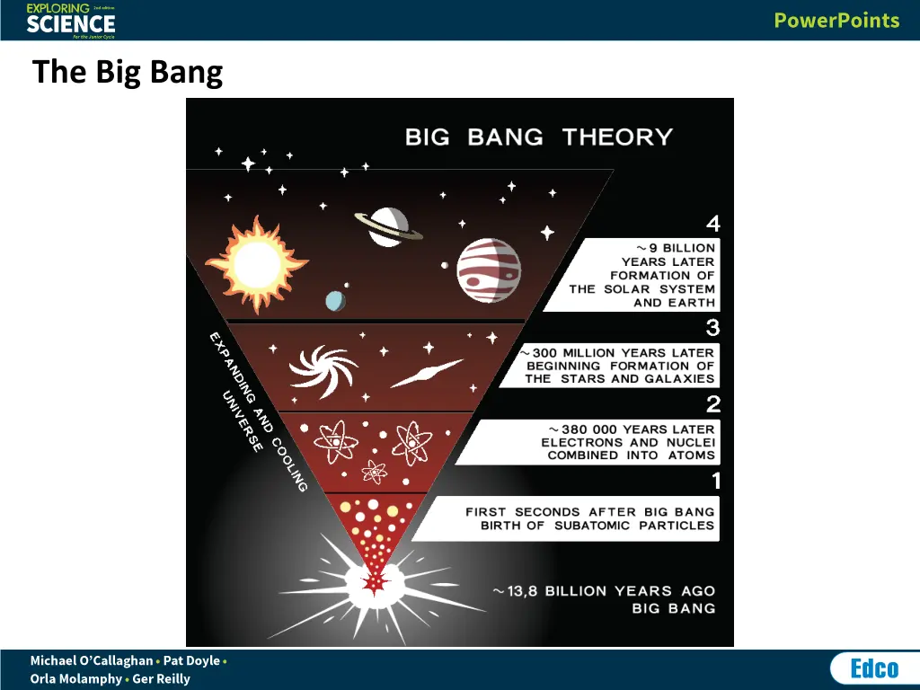 the big bang 1