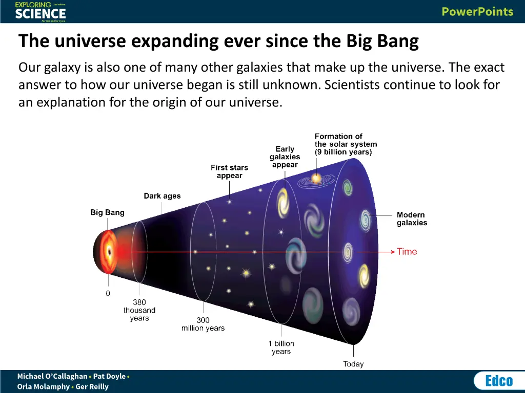 the universe expanding ever since the big bang 1