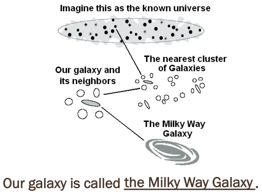 our galaxy is called our galaxy is called