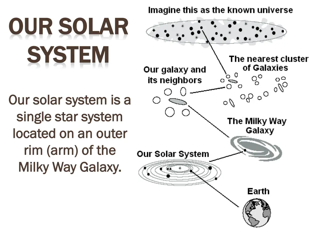 our solar our solar system system