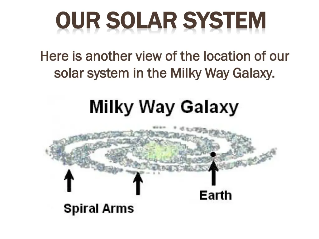 our solar system our solar system