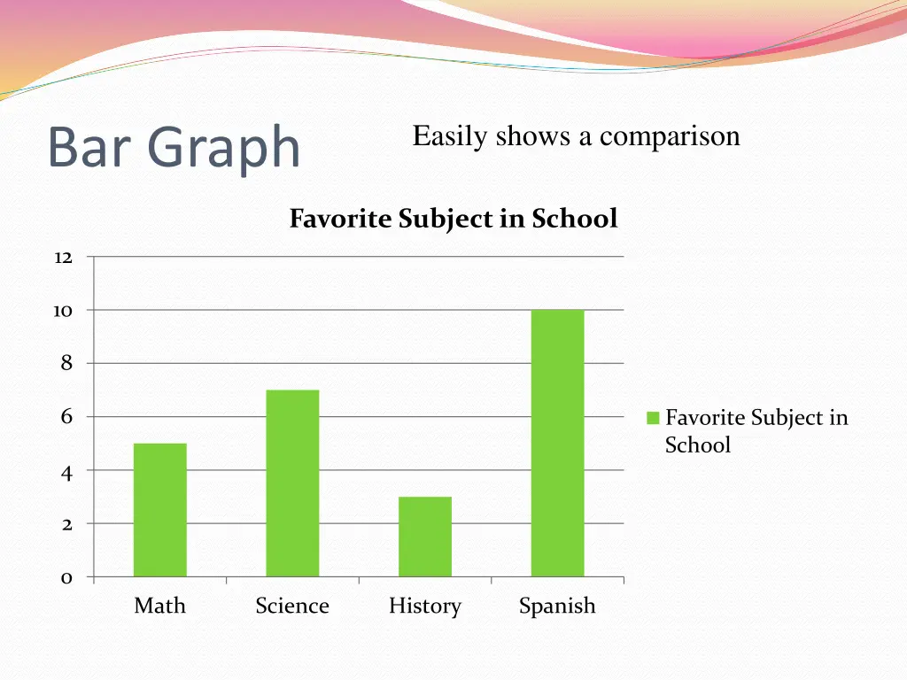 easily shows a comparison