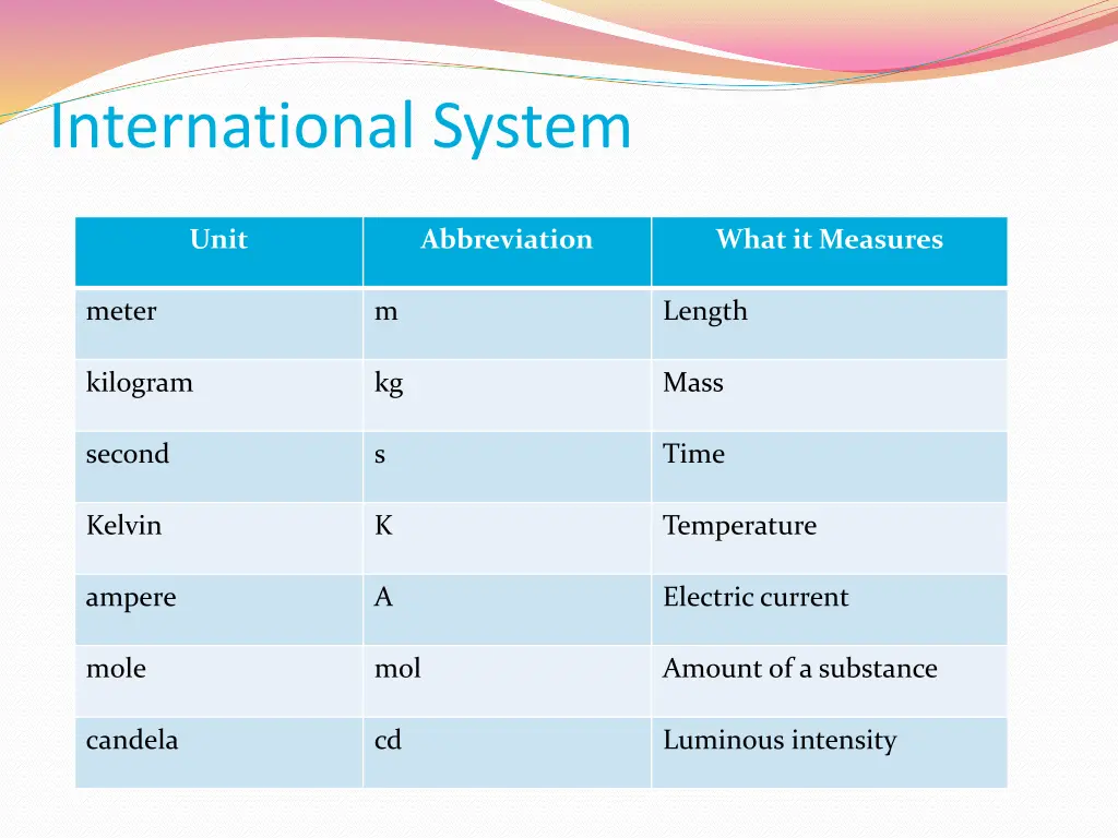 international system