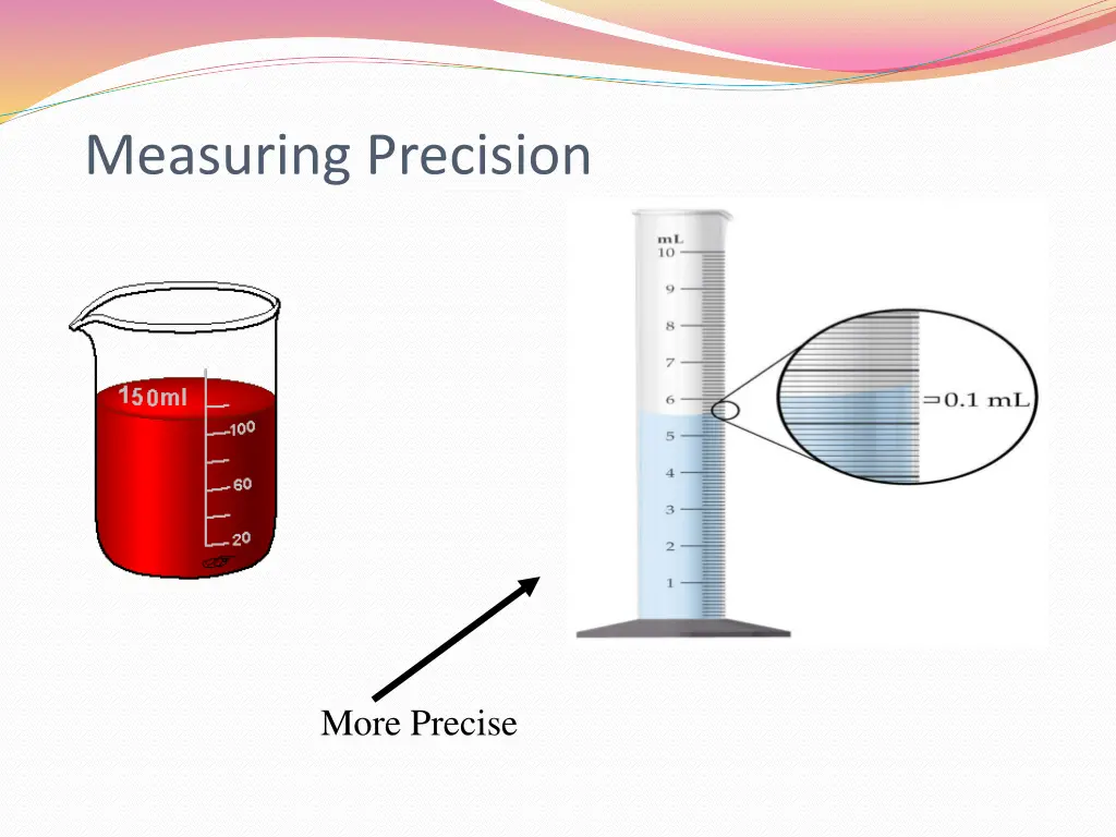 measuring precision