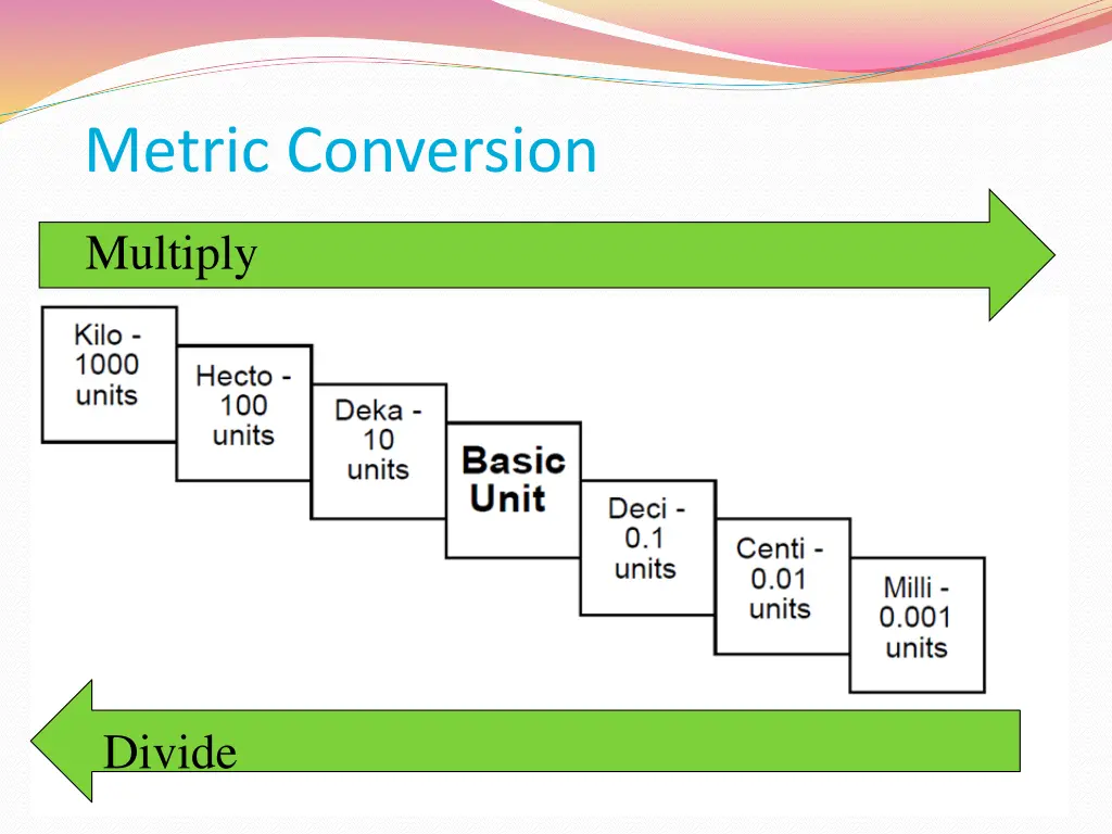 metric conversion