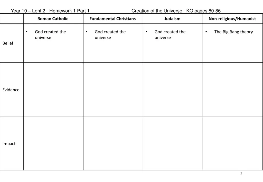 year 10 lent 2 homework 1 part 1 creation