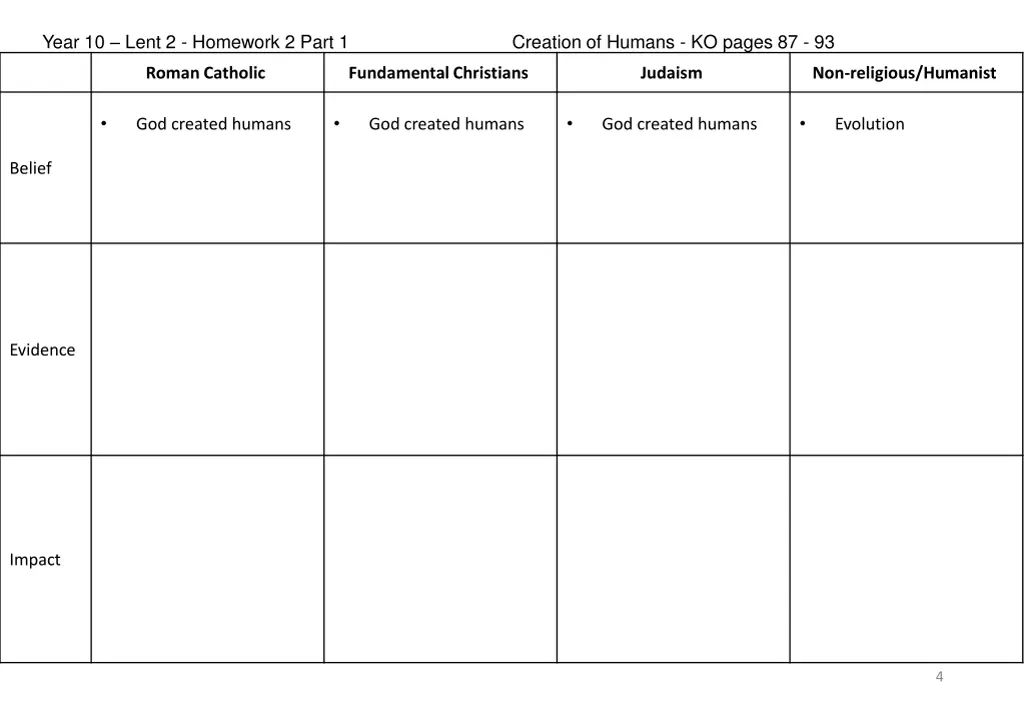 year 10 lent 2 homework 2 part 1 creation