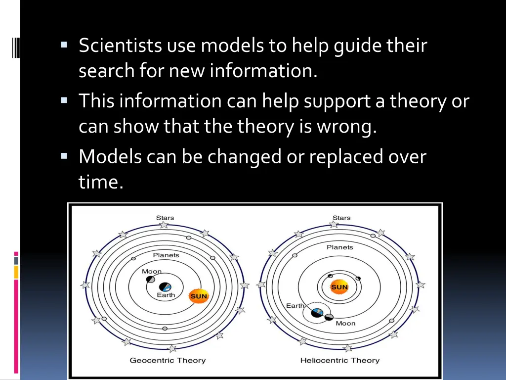 scientists use models to help guide their search