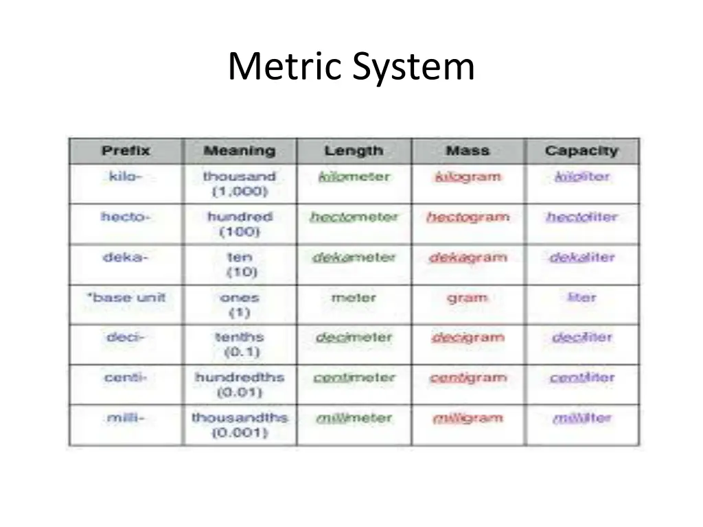 metric system