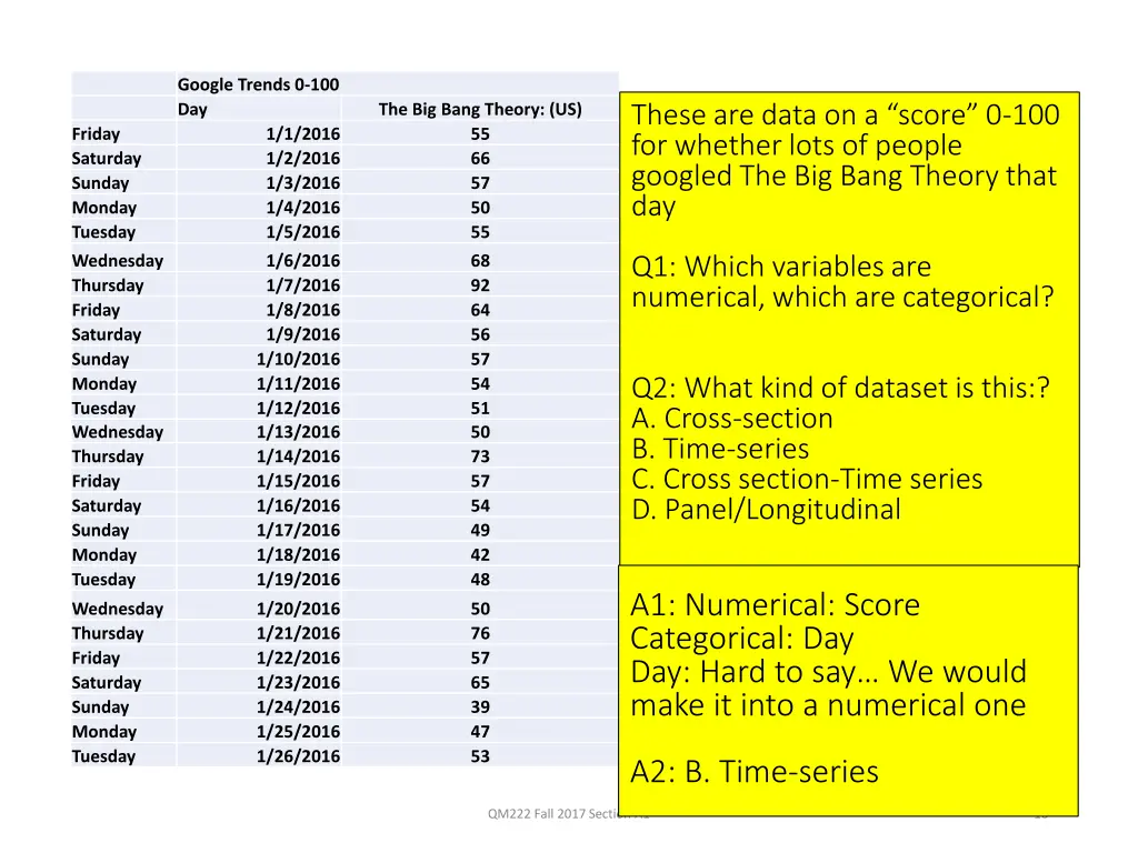 google trends 0 100 day