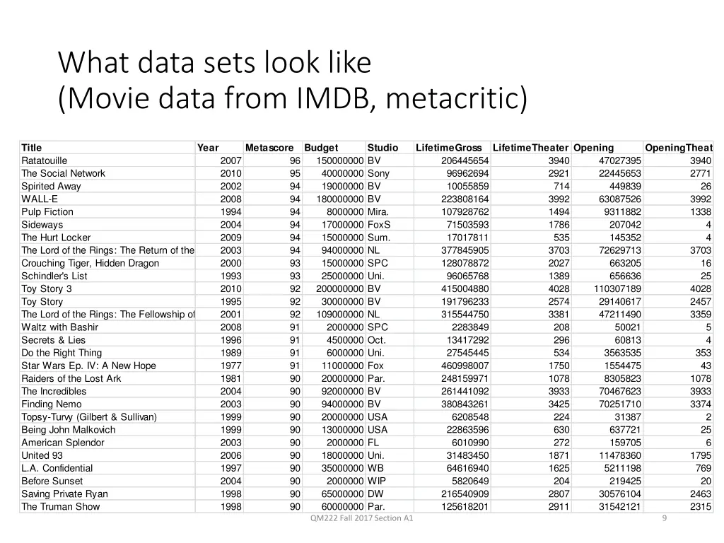 what data sets look like movie data from imdb