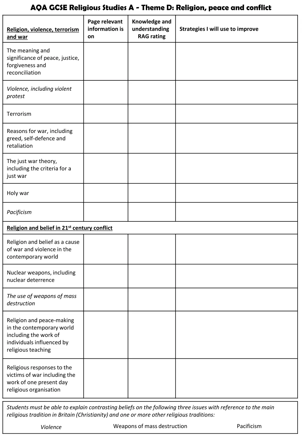 aqa gcse religious studies a theme d religion