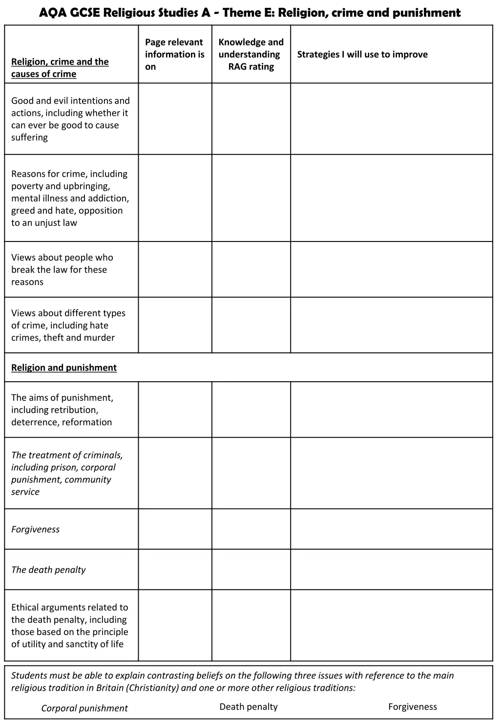 aqa gcse religious studies a theme e religion