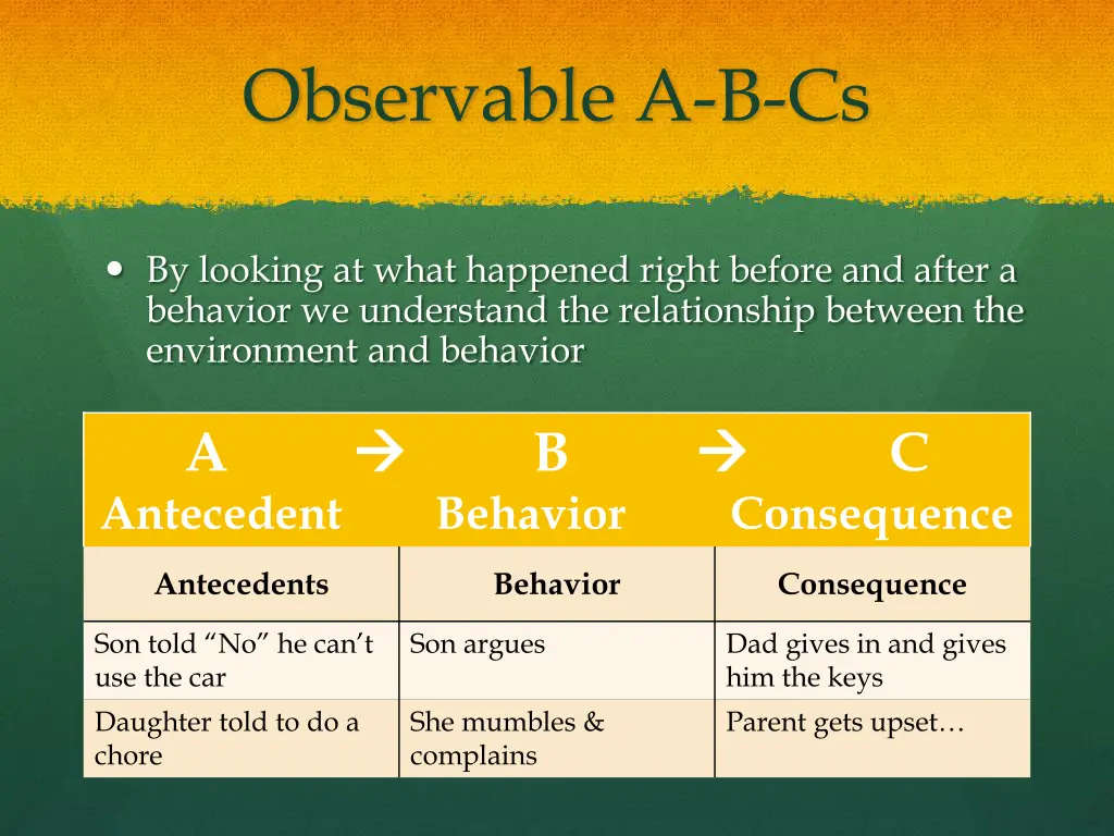 observable a b cs