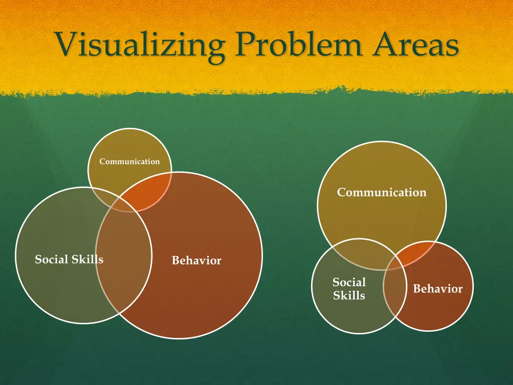 visualizing problem areas