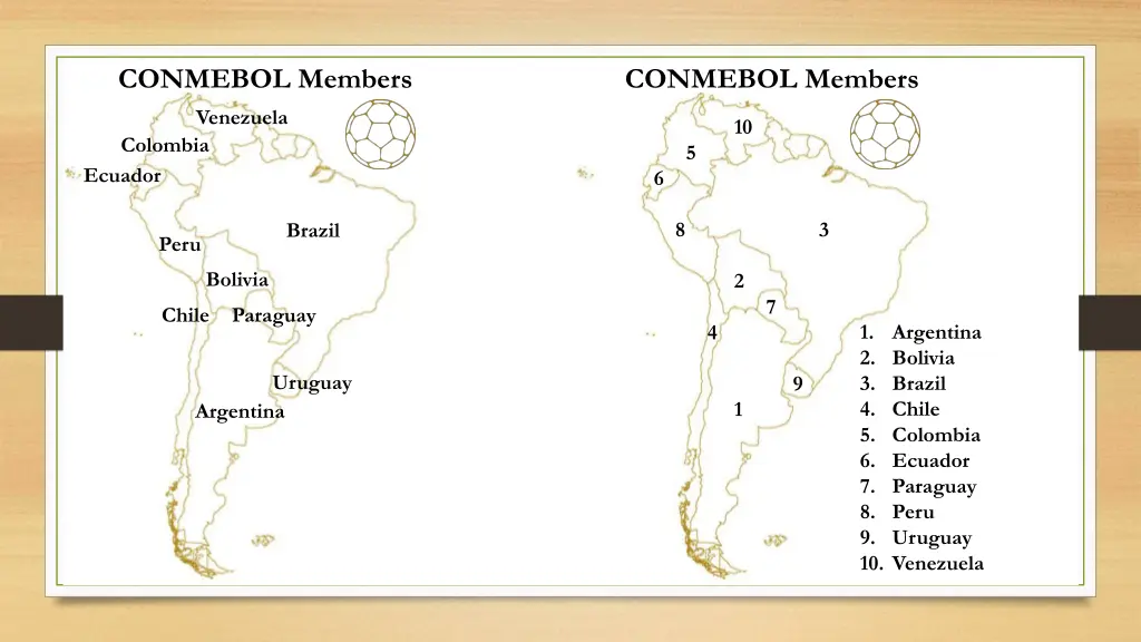 conmebol members