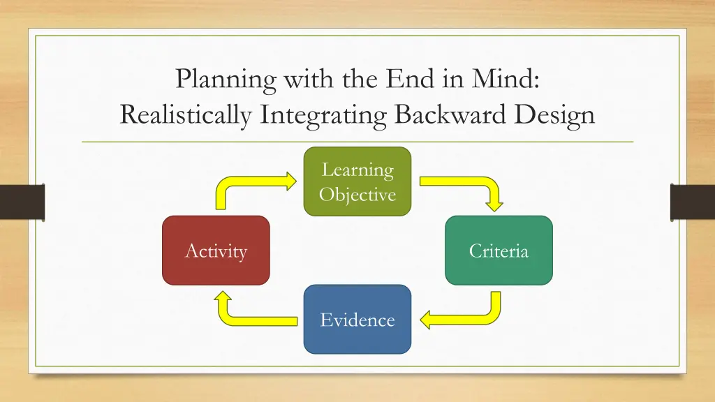 planning with the end in mind realistically