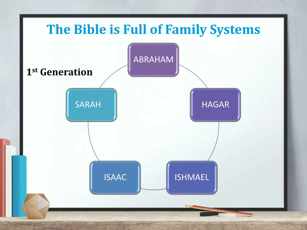 the bible is full of family systems