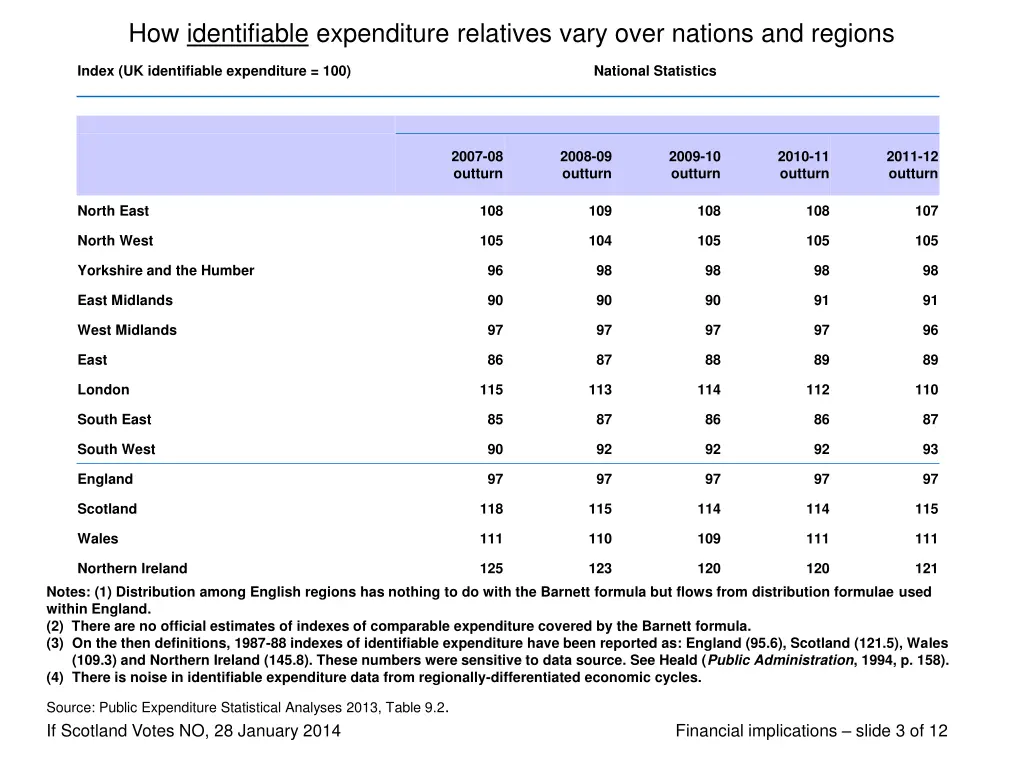 how identifiable expenditure relatives vary over