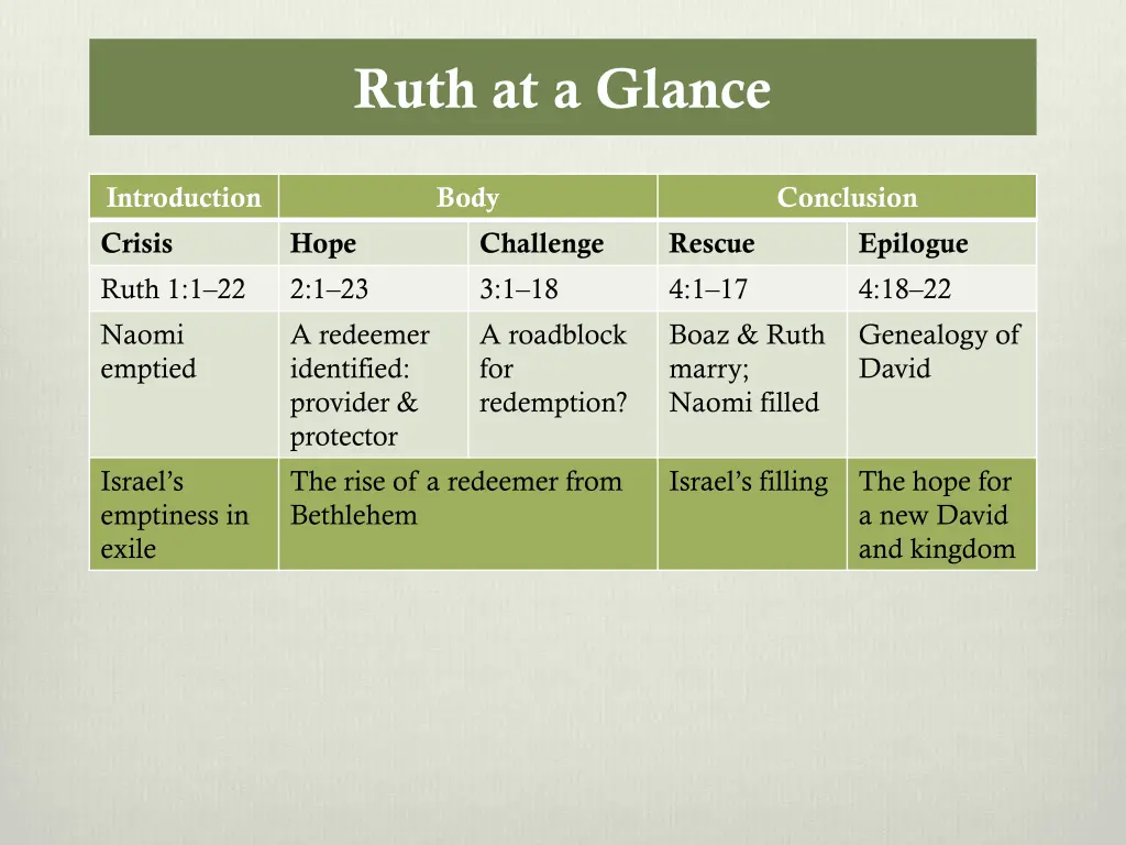 ruth at a glance 1